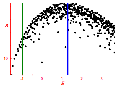Strength function log